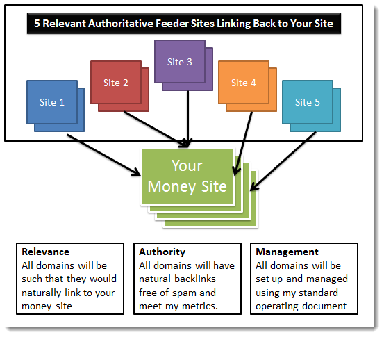 Bagaimana Meningkatkan Peringkat Situs Web Anda dengan Layanan Backlink PBN Murah dari PahePBN.com